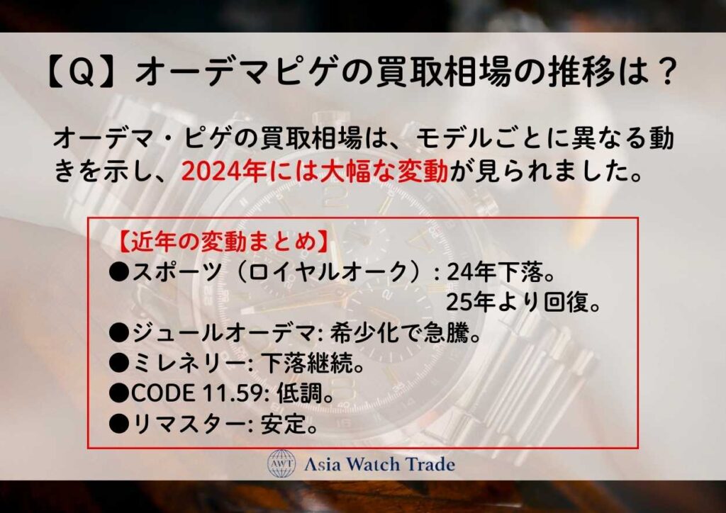 【Ｑ】オーデマピゲの買取相場の推移は？