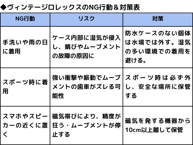 ヴィンテージロレックスのNG行動＆対策表,Asia Watch Trade