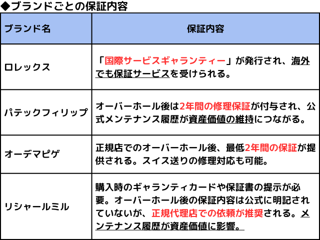 ブランドごとの保証内容,Asia Watch Trade