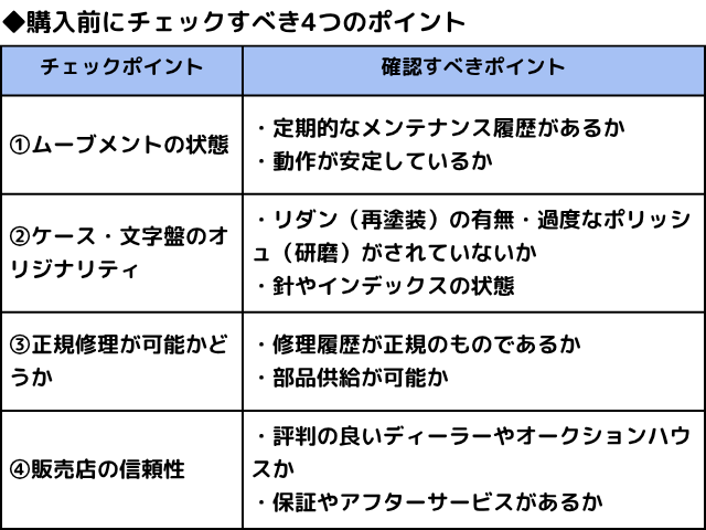 購入前にチェックすべき4つのポイント,Asia Watch Trade 