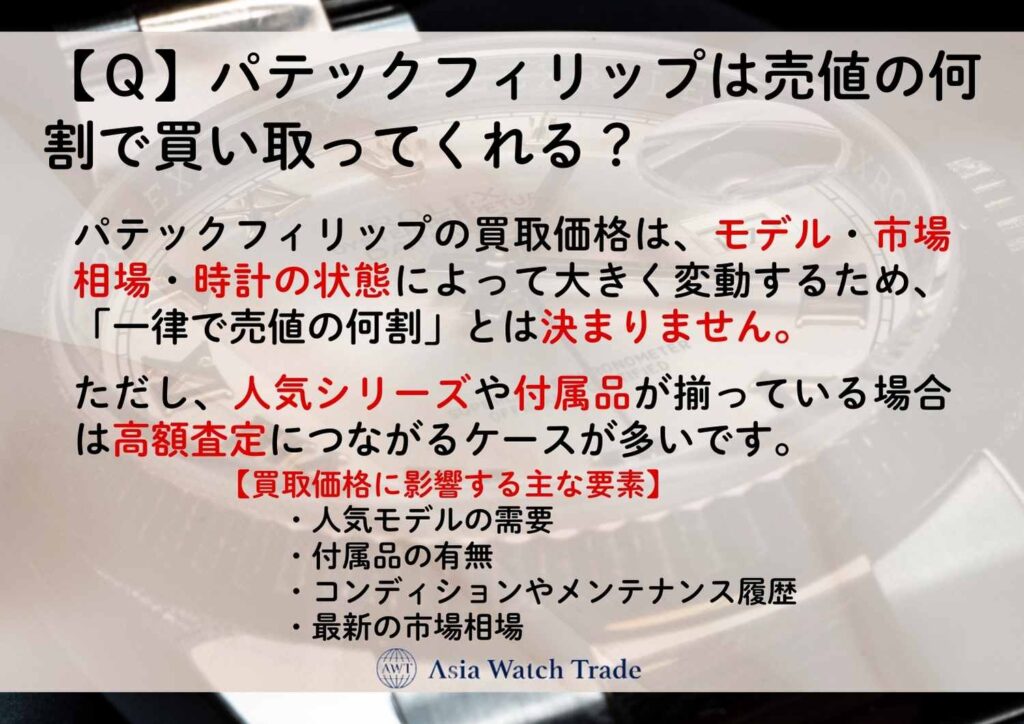 【Ｑ】パテックフィリップは売値の何割で買い取ってくれる？