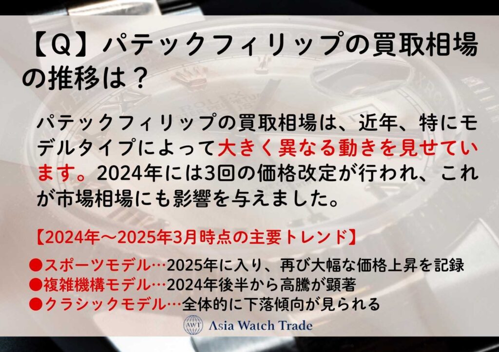 【Ｑ】パテックフィリップの買取相場の推移は？
