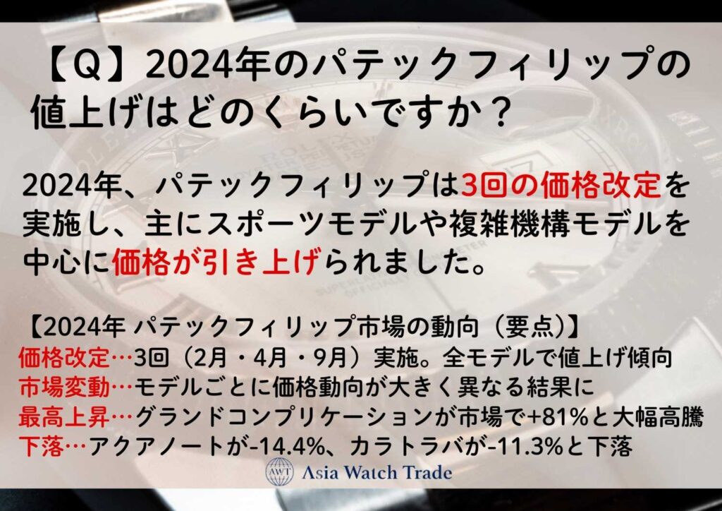 【Ｑ】2024年のパテックフィリップの値上げはどのくらいですか？