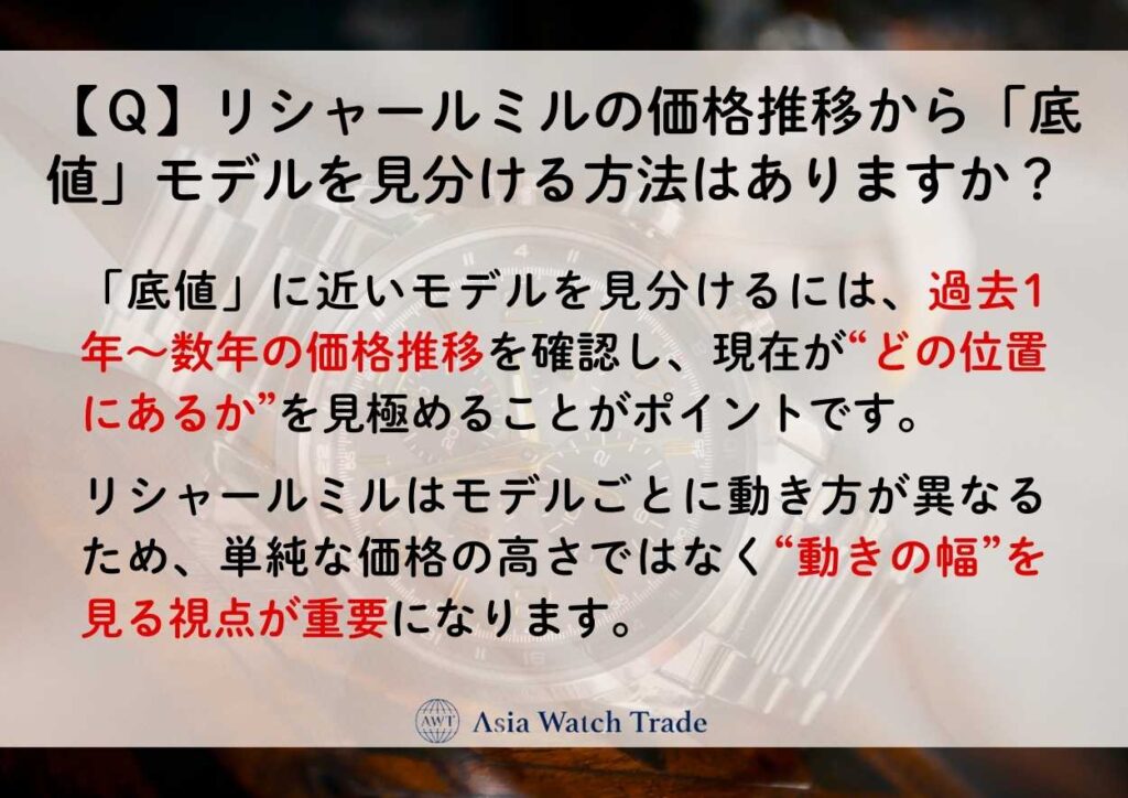 【Ｑ】リシャールミルの価格推移から「底値」モデルを見分ける方法はありますか？