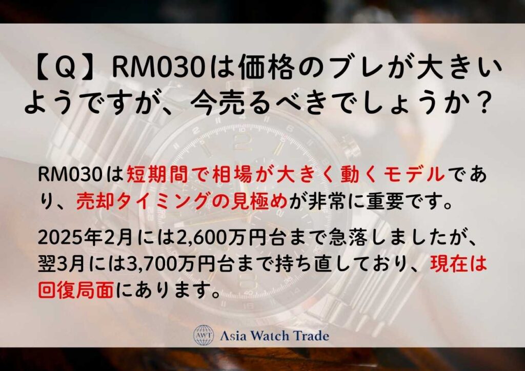 【Ｑ】RM030は価格のブレが大きいようですが、今売るべきでしょうか？