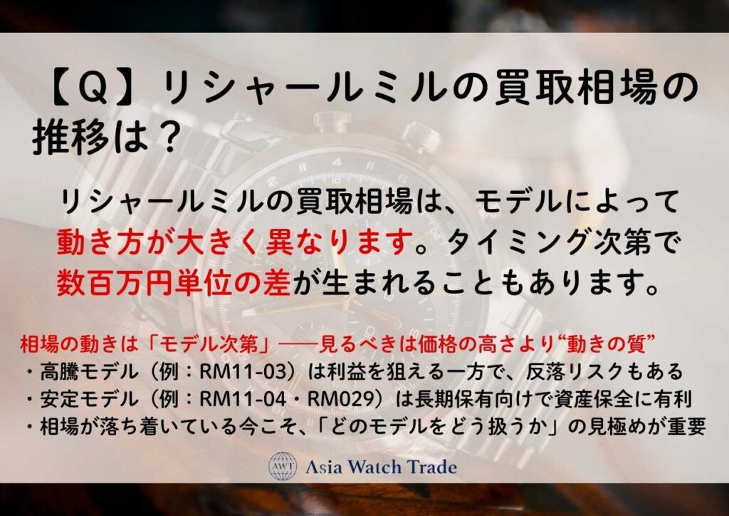 【Ｑ】リシャールミルの買取相場の推移は？