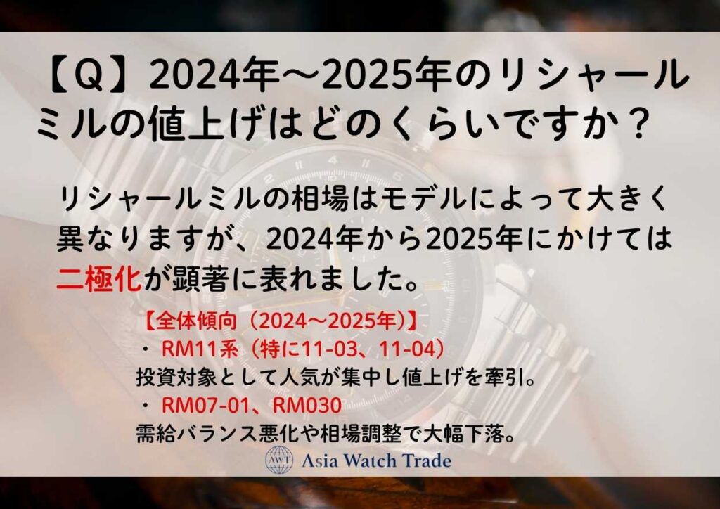【Ｑ】2024年〜2025年のリシャールミルの値上げはどのくらいですか？