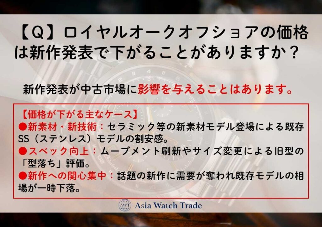 【Ｑ】ロイヤルオークオフショアの価格は新作発表で下がることがありますか？