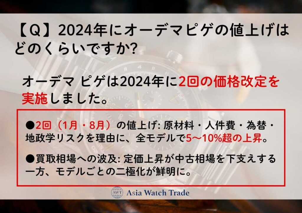 【Q】2024年にオーデマピゲの値上げはどのくらいですか?
